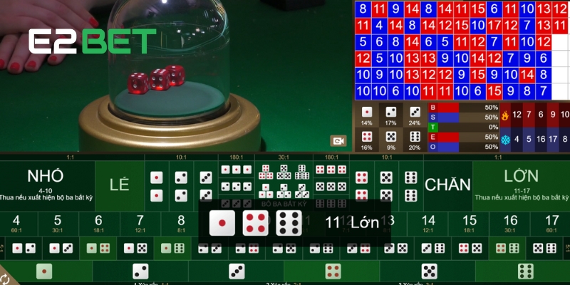Tài Xỉu E2BET : Cách Chơi Hiệu Quả Và Thắng Lớn Mỗi Lần Đặt Cược 3 Kinh nghiệm cá cược Tài Xỉu E2BET hữu ích